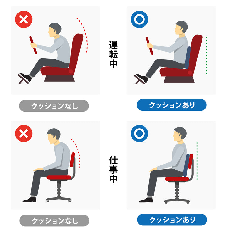背もたれ クッション エアークッション 腰まくら 腰枕 腰痛 ランバーサポート 車 飛行機 オフィス シートクッション 腰枕 トラベル デスクワーク 座椅子 椅子用 腰痛対策 車用 腰クッション 背もたれクッション