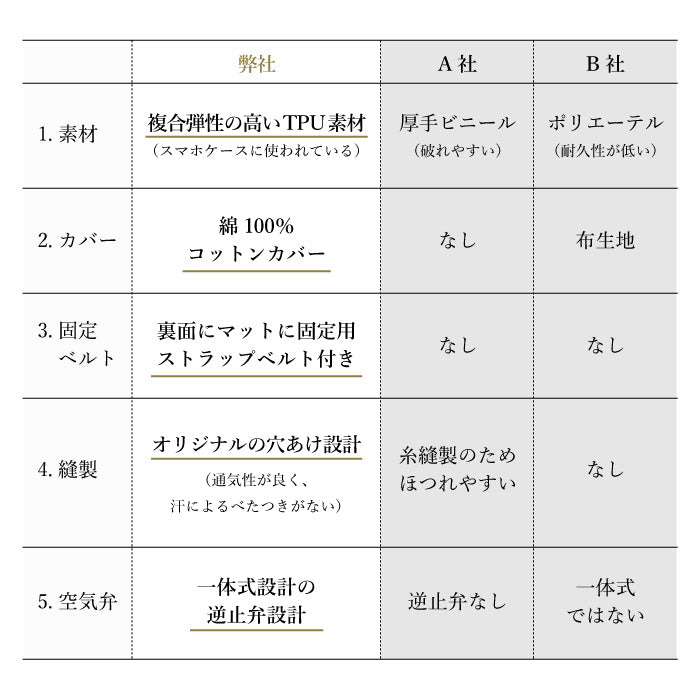 キャンプ枕 キャンプ キャンプ用品 キャンプまくら キャンプピロー アウトドア枕 エアピロー トラベルピロー 携帯枕 車中泊 腰当て ドライブ 旅行 エアー枕 コットンカバー付き 超軽量 収納袋付き 4カラー